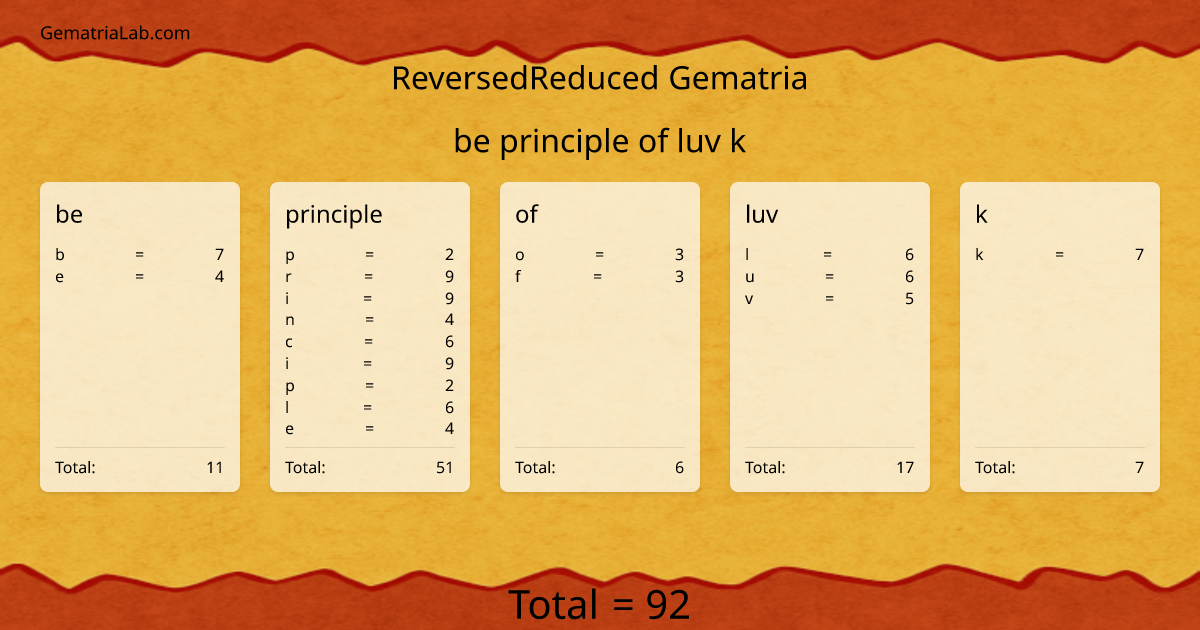 be principle of luv k in reversedReduced Gematria